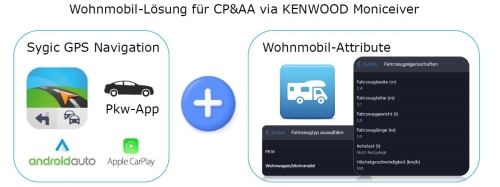 Kenwood KNA-SQR1 Sygic Campervan Navigations-App